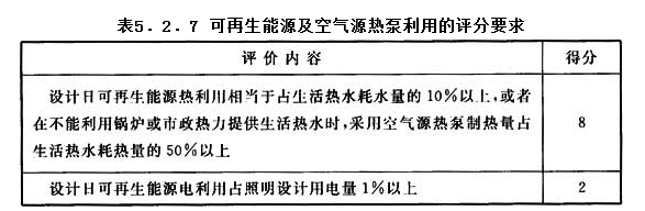 5.2.7，插图 1