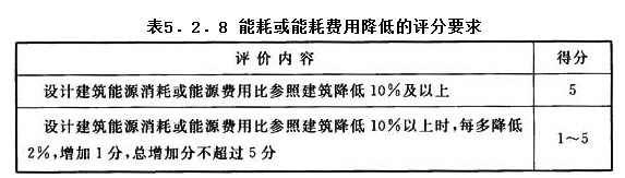 5.2.8，插图 1