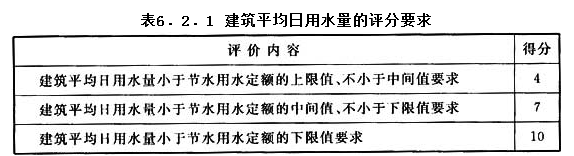 6.2.1，插图 1
