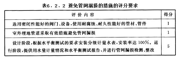 6.2.2，插图 1