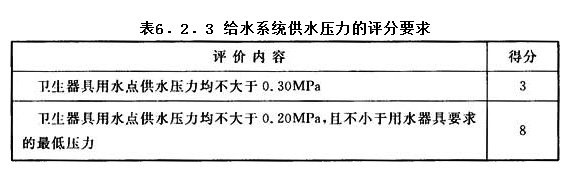 6.2.3，插图 1