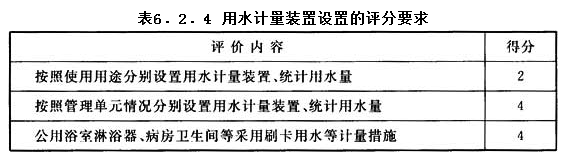 6.2.4，插图 1