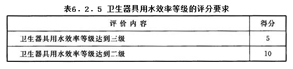 6.2.5，插图 1