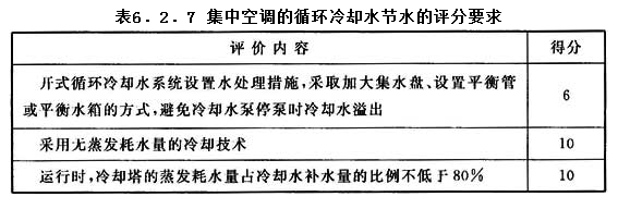 6.2.7，插图 1