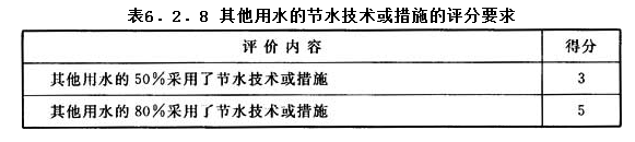 6.2.8，插图 1
