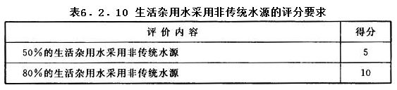 6.2.10，插图 1