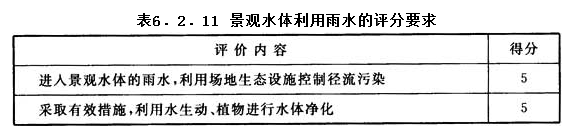 6.2.11，插图 1