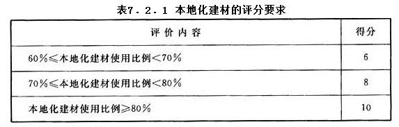 7.2.1，插图 1