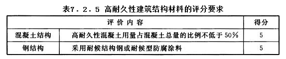 7.2.5，插图 1