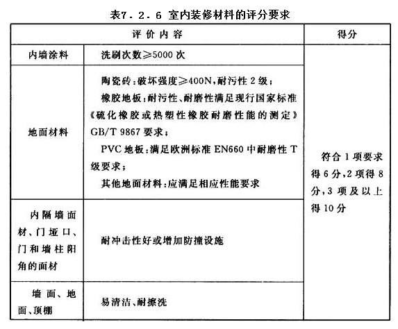 7.2.6，插图 1