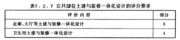7.2.7，插图 1