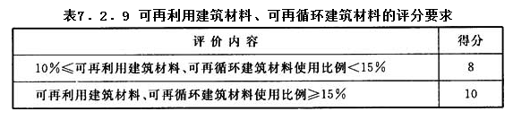 7.2.9，插图 1