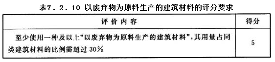 7.2.10，插图 1