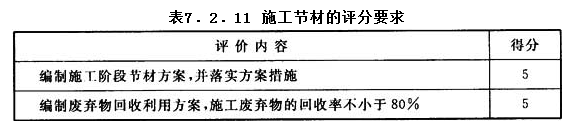 7.2.11，插图 1
