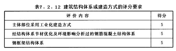 7.2.12，插图 1