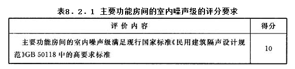 8.2.1，插图 1