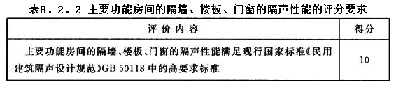 8.2.2，插图 1