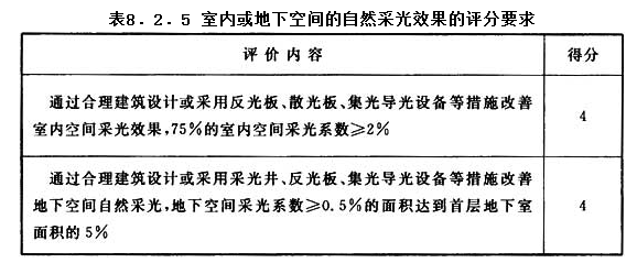 8.2.5，插图 1