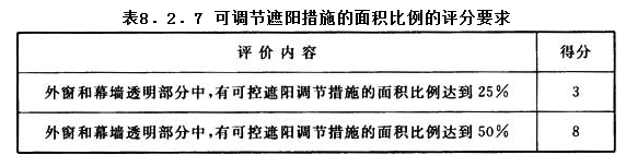 8.2.7，插图 1