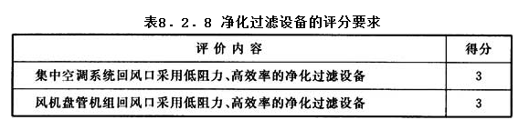 8.2.8，插图 1