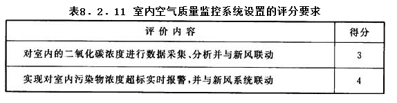 8.2.11，插图 1