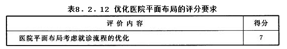 8.2.12，插图 1