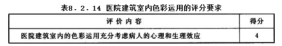 8.2.14，插图 1