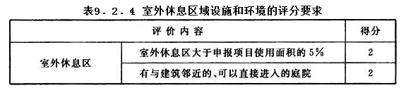 9.2.4，插图 1