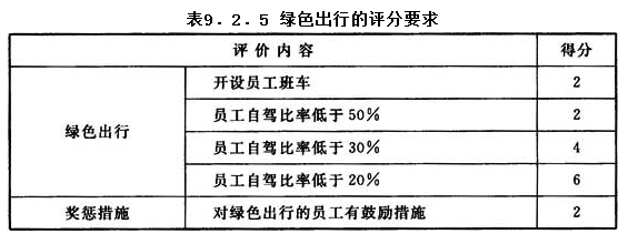 9.2.5，插图 1