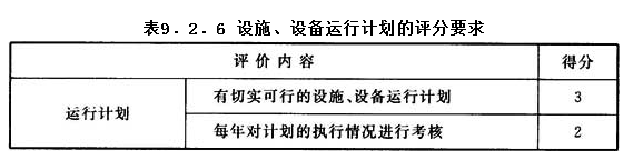 9.2.6，插图 1
