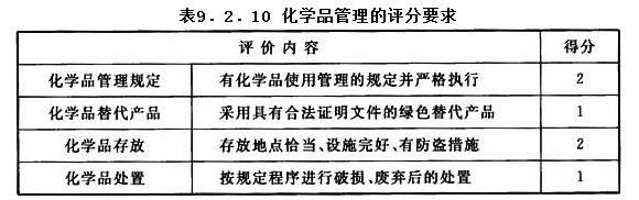 9.2.10，插图 1