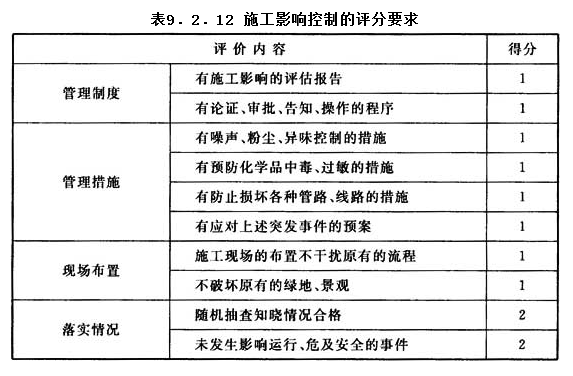 9.2.12，插图 1