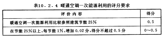 10.2.4，插图 1