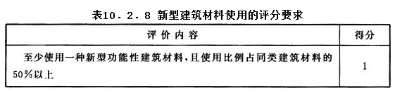 10.2.8，插图 1