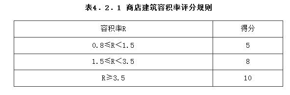 4.2.1，插图 1