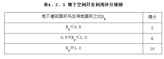 4.2.3，插图 1