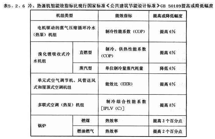 5.2.6，插图 1