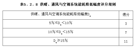 5.2.8，插图 1