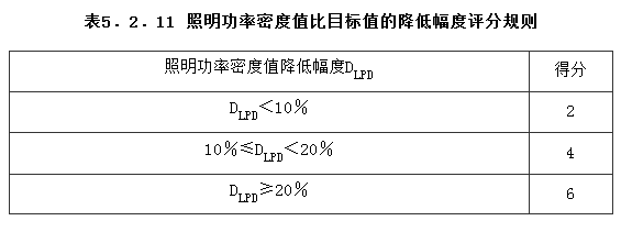 5.2.11，插图 1