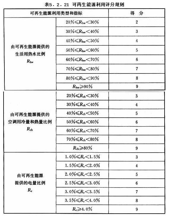 5.2.21，插图 1
