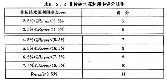 6.2.8，插图 1