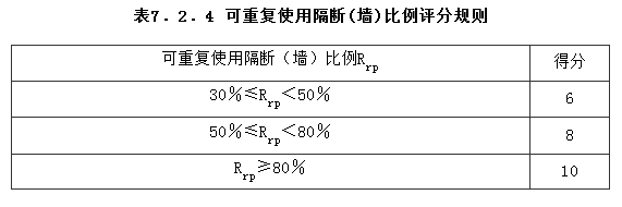 7.2.4，插图 1