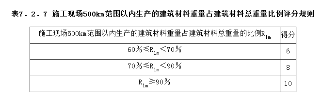 7.2.7，插图 1