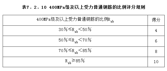 7.2.10，插图 1