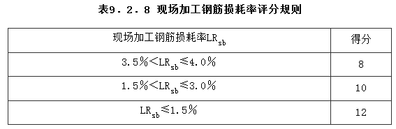 9.2.8，插图 1