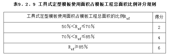 9.2.9，插图 1