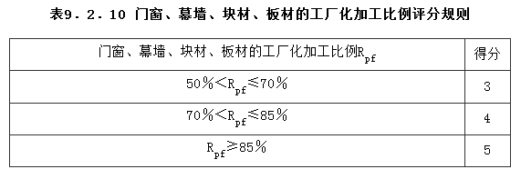 9.2.10，插图 1