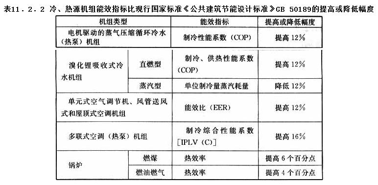 11.2.2，插图 1
