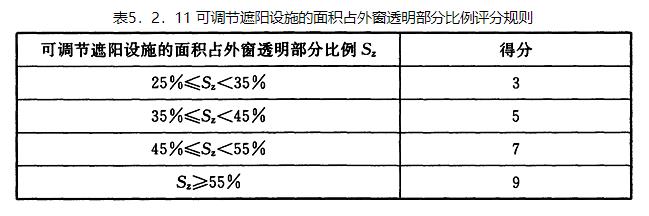 5.2.11，插图 1