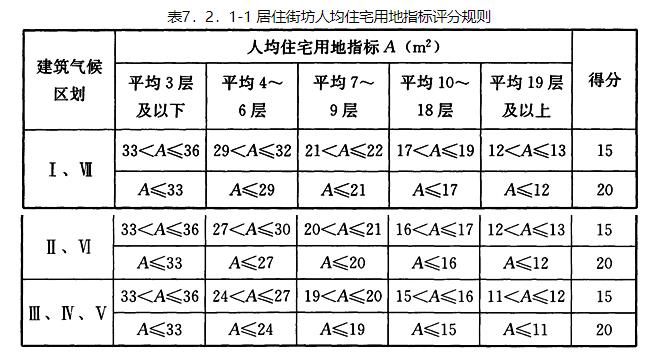 7.2.1，插图 1
